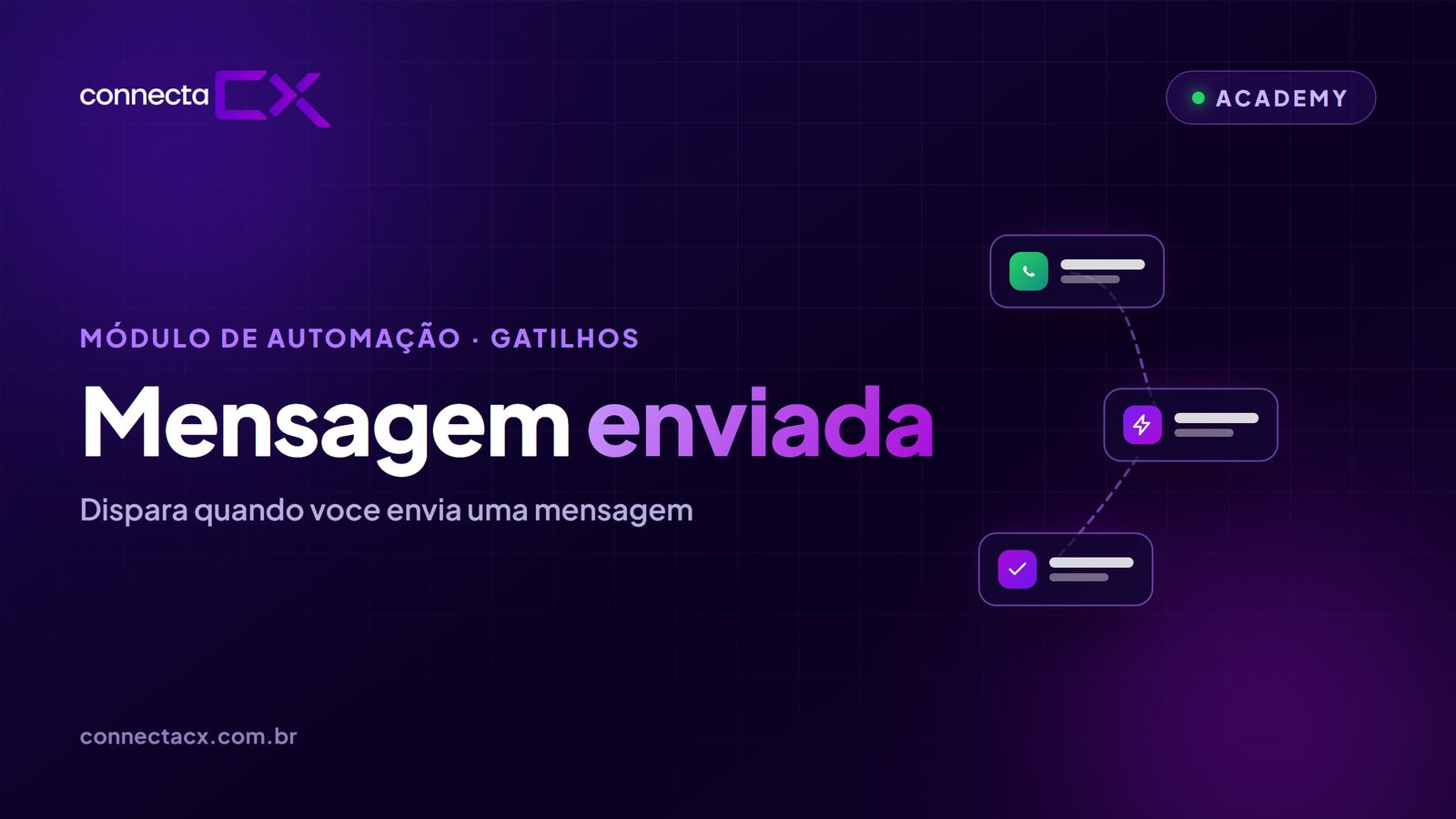 Gatilho: Mensagem enviada