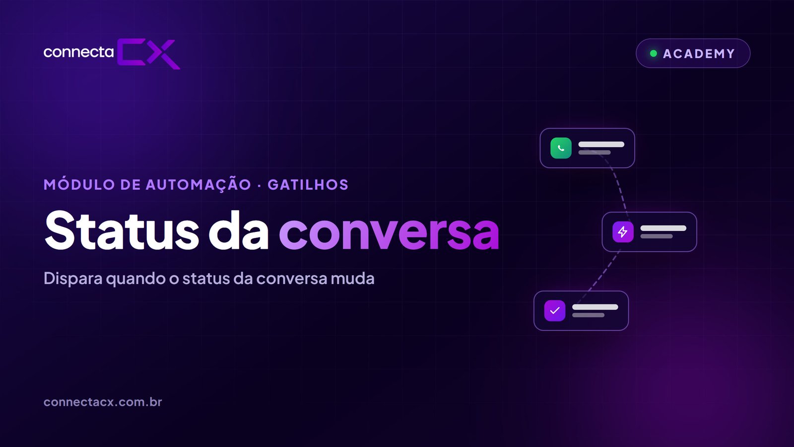 Gatilho: Status da conversa